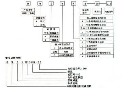 點(diǎn)擊查看詳細(xì)信息<br>標(biāo)題：選用指南 閱讀次數(shù)：7424